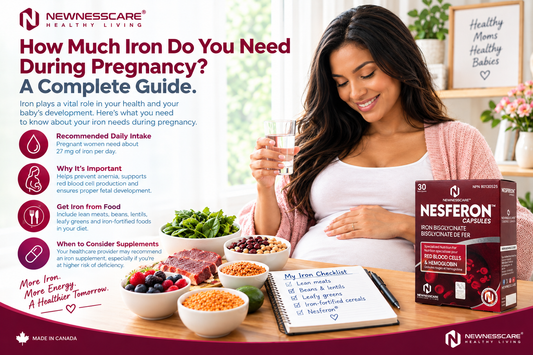 How Much Iron Do You Need During Pregnancy? A Complete Guide
