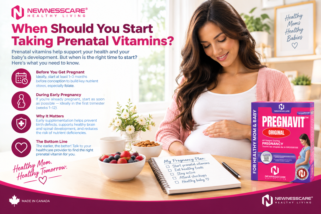 When Should You Start Taking Prenatal Vitamins?