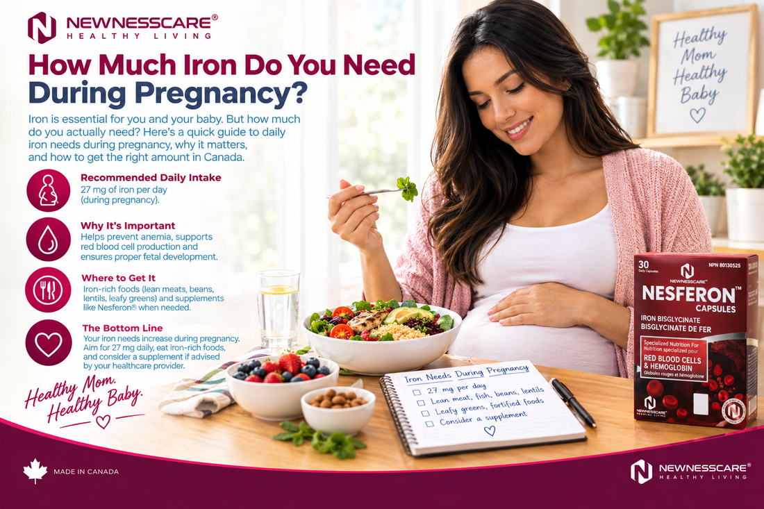 How Much Iron Do You Need During Pregnancy?