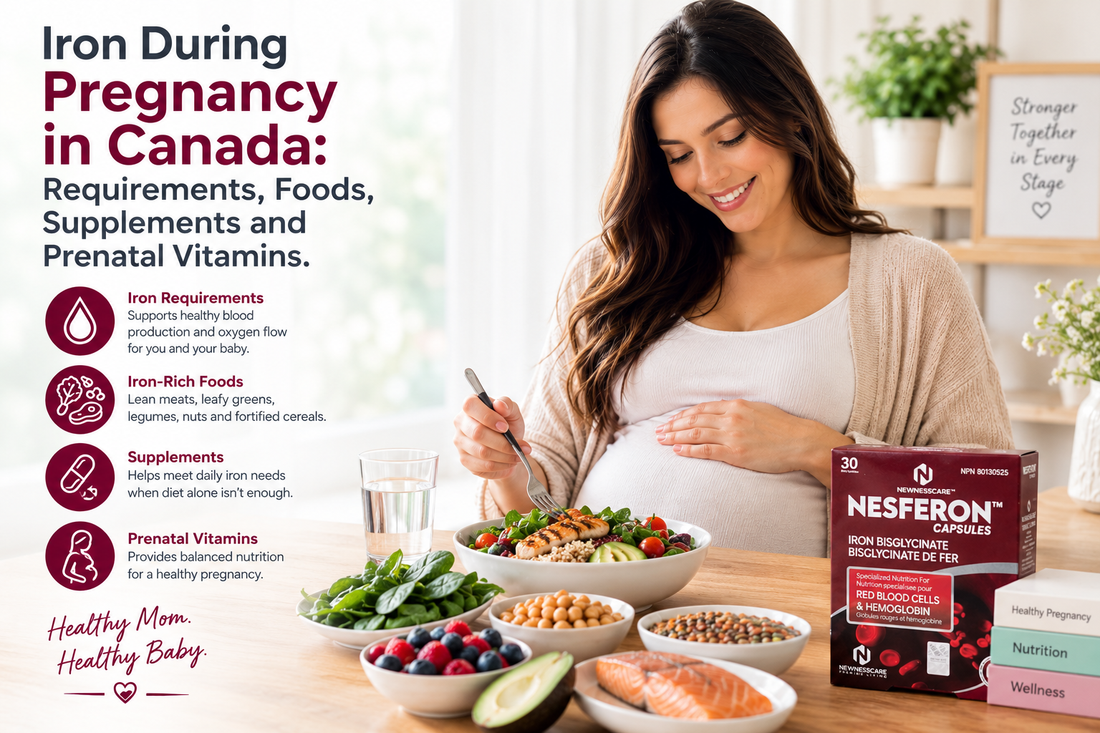 Iron During Pregnancy in Canada: Requirements, Foods, Supplements and Prenatal Vitamins